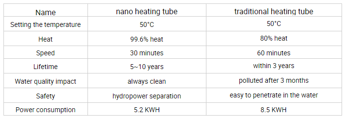 nano water immersion heating element.png